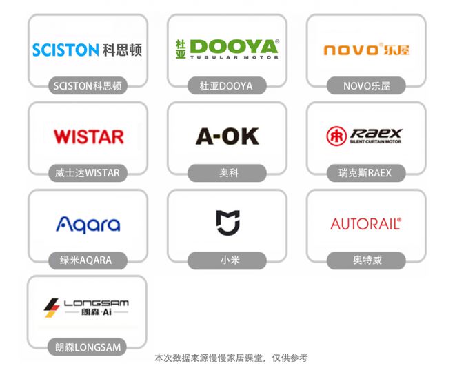 牌排行榜前十名最新榜单来袭！九游会网址是多少电动窗帘品