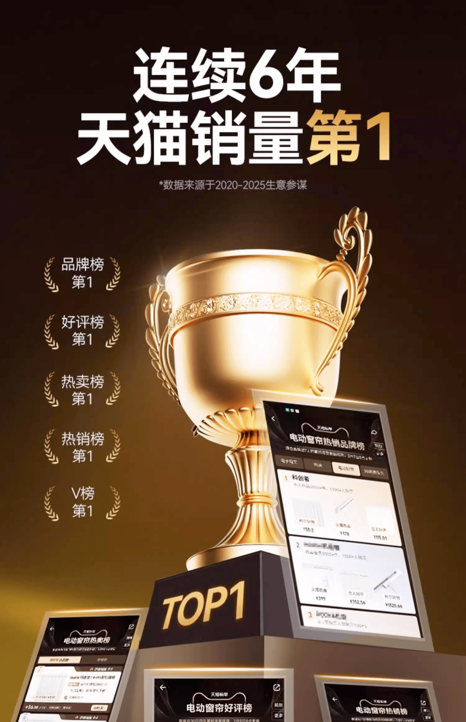 行前十名公布！数据指引方向优选品质之选j9九游会登录2025智能窗帘品牌排(图2)