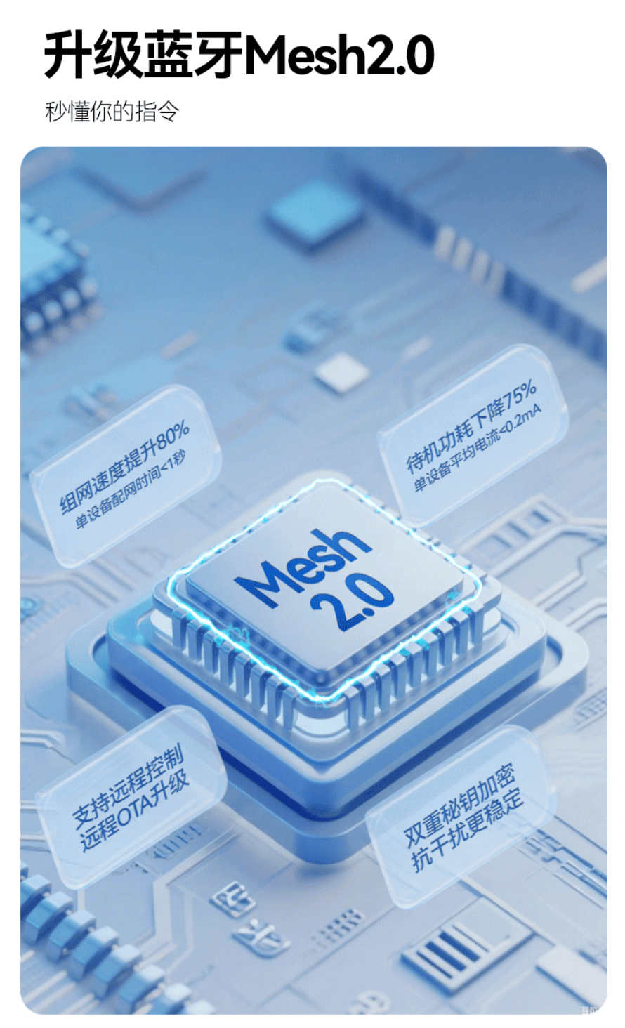 行前十名公布！数据指引方向优选品质之选j9九游会登录2025智能窗帘品牌排(图6)
